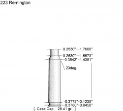 223 remington